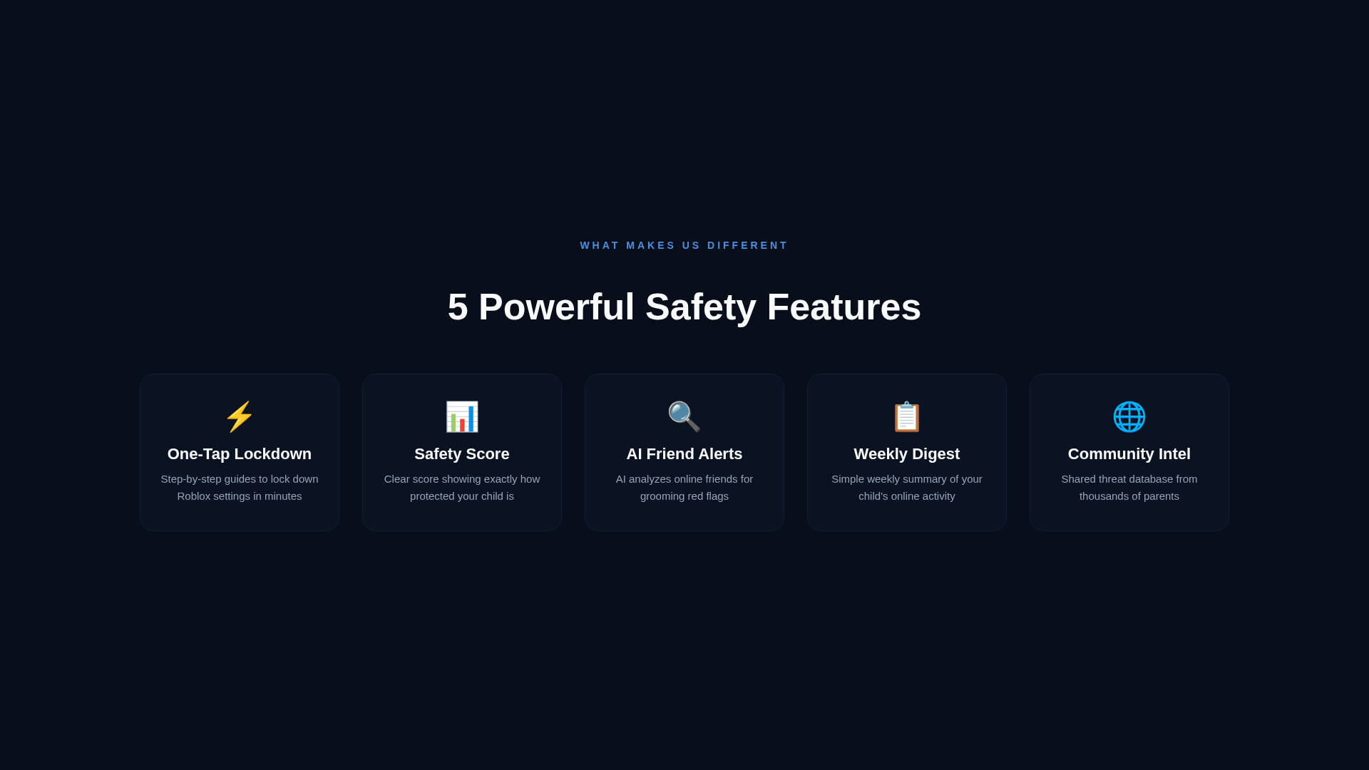 Roguard's five powerful safety features: One-Tap Lockdown, Safety Score, AI Friend Alerts, Weekly Digest, and Community Intel.